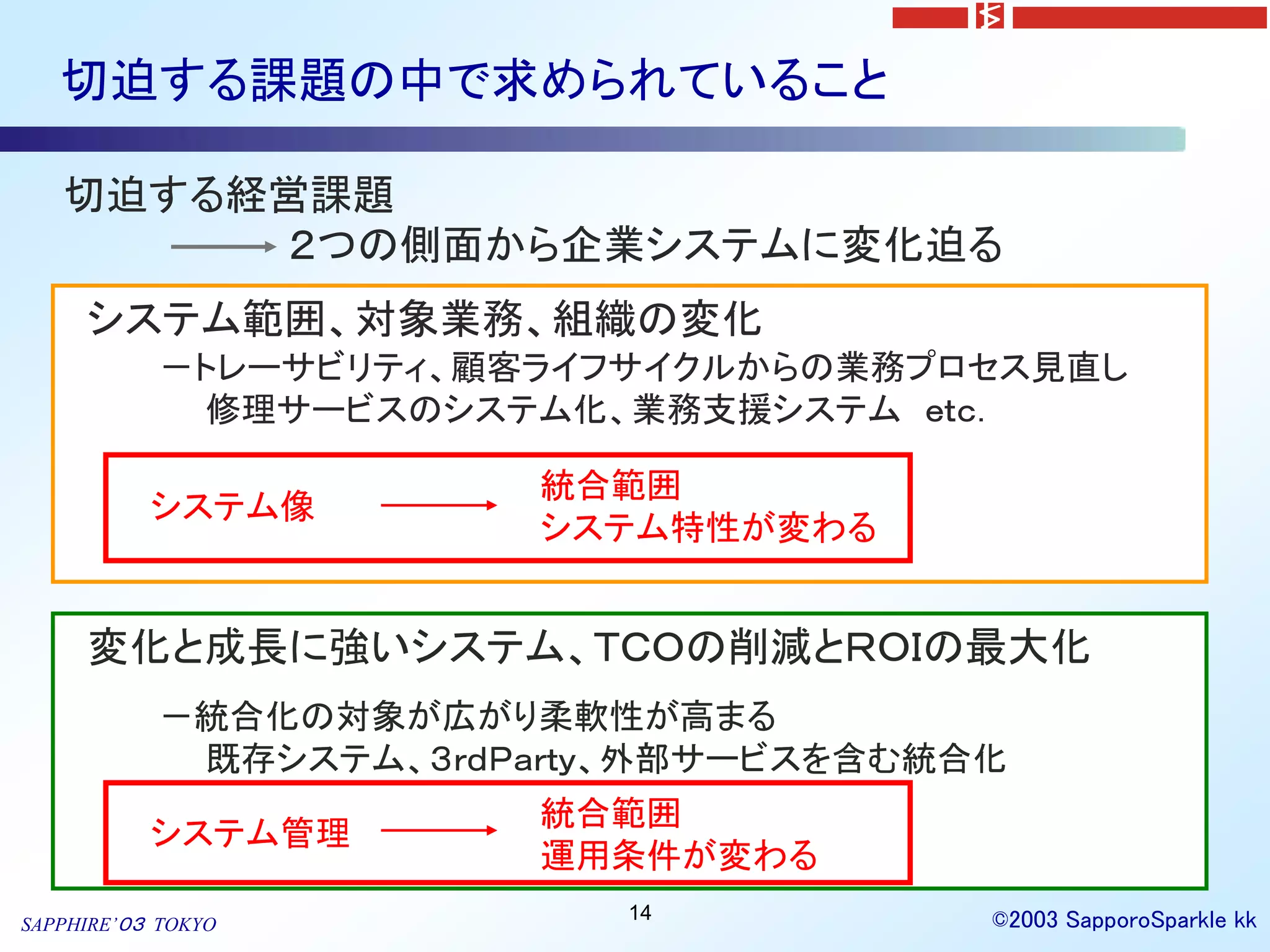 切迫する課題の中で求められていること

   切迫する経営課題
        ２つの側面から企業システムに変化迫る
     システム範囲、対象業務、組織の変化
           －トレーサビリティ、顧客ライフサイクルからの業務プロセス見直し
             修理サービスのシステム化、業務支援システム ｅｔｃ．
                   基幹系にもＢｔｏＢがある
                        統合範囲
           システム像   顧客接点へシステムが近づき、顧客特性とりこむ
                        システム特性が変わる
                   トランザクション処理にナレッジ、イベント管理を追加

     変化と成長に強いシステム、ＴＣＯの削減とＲＯＩの最大化
           －統合化の対象が広がり柔軟性が高まる
             既存システム、３ｒｄＰａｒｔｙ、外部サービスを含む統合化
                   統合基盤の技術が変わる
                          統合範囲
           システム管理
                   アプリケーションの作り方、共通部分が変わる
                          運用条件が変わる
                          14          ©2003 SapporoSparkle kk
SAPPHIRE’０３ TOKYO
 