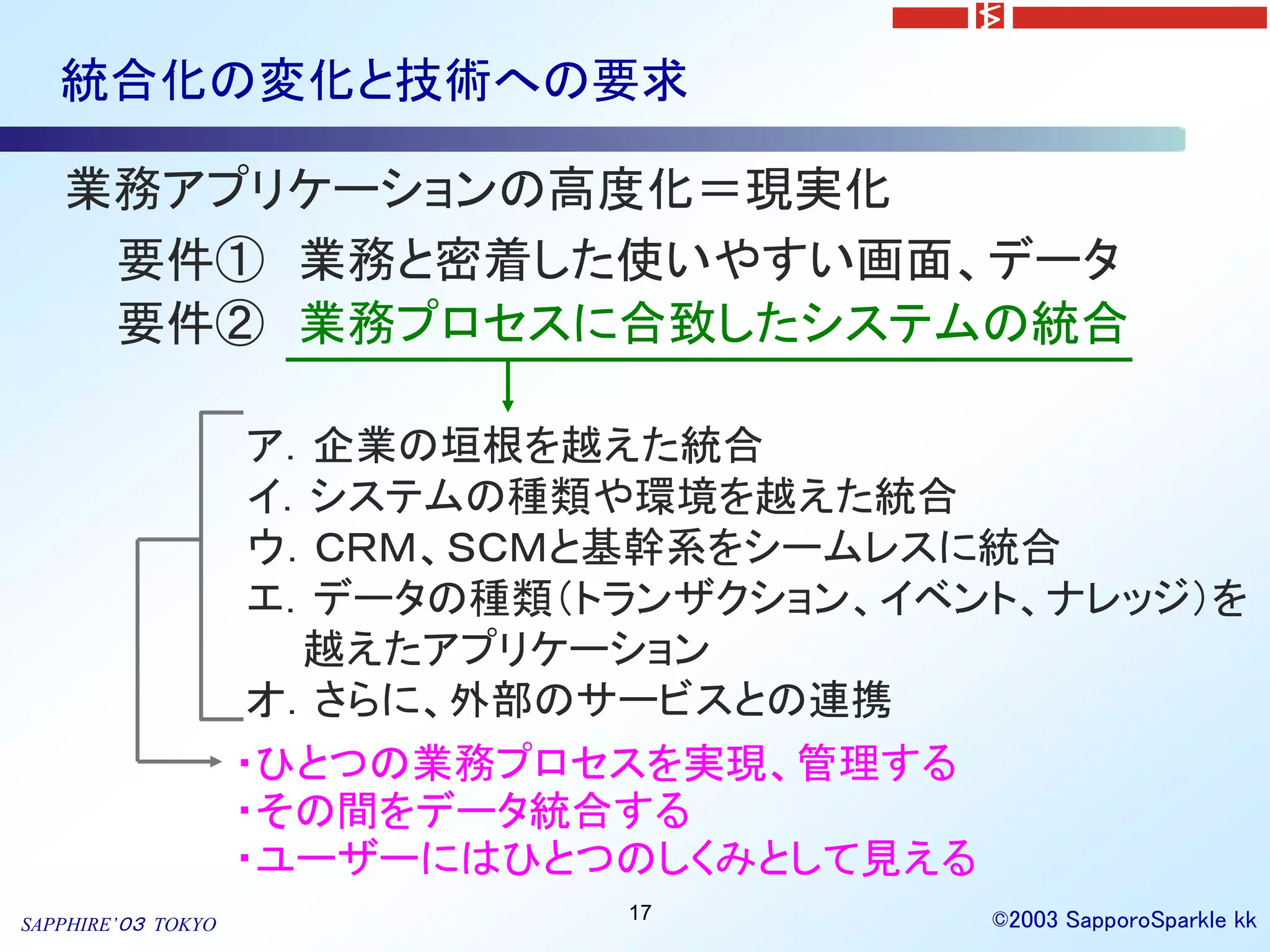 統合化の変化と技術への要求

   業務アプリケーションの高度化＝現実化
    要件① 業務と密着した使いやすい画面、データ
    要件② 業務プロセスに合致したシステムの統合

                     ア．企業の垣根を越えた統合
                     イ．システムの種類や環境を越えた統合
                     ウ．ＣＲＭ、ＳＣＭと基幹系をシームレスに統合
                     エ．データの種類（トランザクション、イベント、ナレッジ）を
                       越えたアプリケーション
                     オ．さらに、外部のサービスとの連携
                    ・ひとつの業務プロセスを実現、管理する
                    ・その間をデータ統合する
                    ・ユーザーにはひとつのしくみとして見える
                               17         ©2003 SapporoSparkle kk
SAPPHIRE’０３ TOKYO
 
