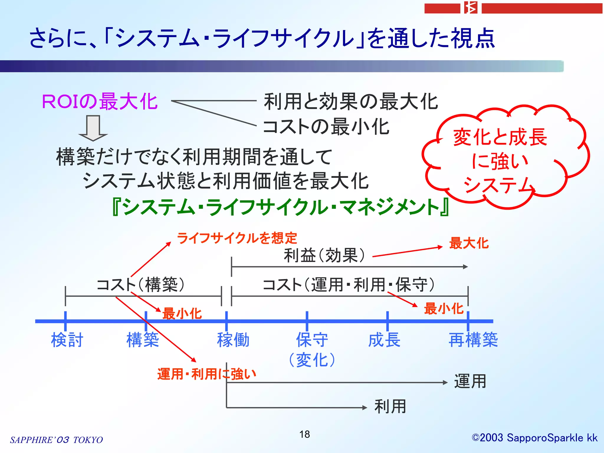 さらに、「システム・ライフサイクル」を通した視点

     ＲＯＩの最大化        利用と効果の最大化
                    コストの最小化
                                 変化と成長
        構築だけでなく利用期間を通して           に強い
         システム状態と利用価値を最大化          システム
           『システム・ライフサイクル・マネジメント』
                          ライフサイクルを想定                最大化
                                     利益（効果）
               コスト（構築）              コスト（運用・利用・保守）
                         最小化                       最小化

       検討           構築         稼働     保守      成長    再構築
                                     （変化）
                     運用・利用に強い
                                                     運用
                                              利用
                                       18                ©2003 SapporoSparkle kk
SAPPHIRE’０３ TOKYO
 