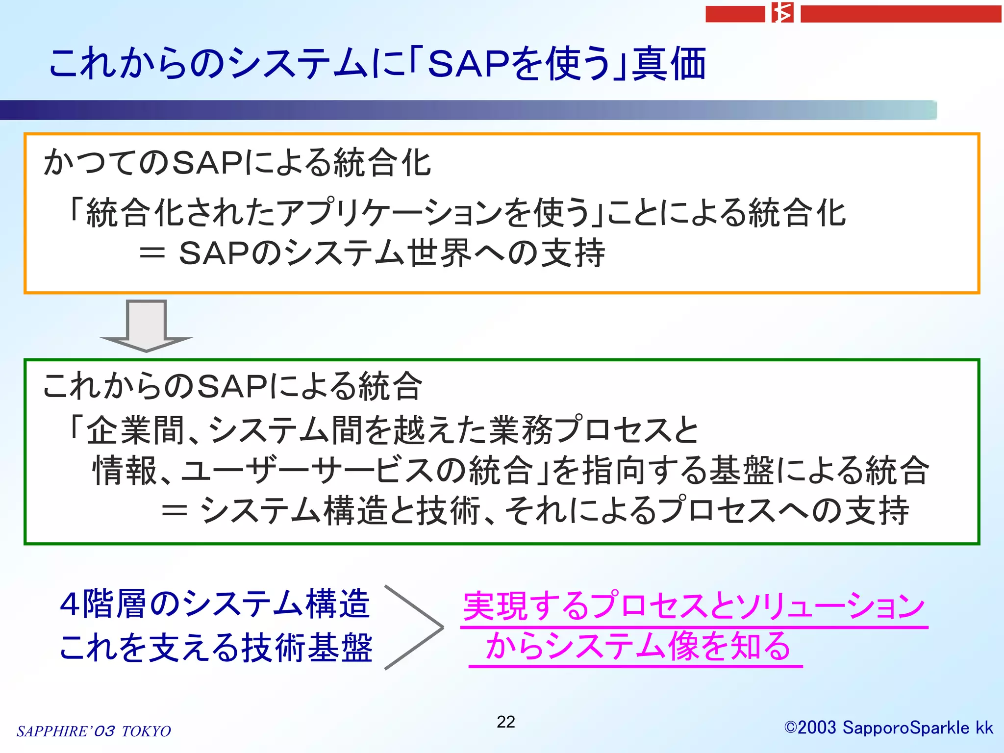 これからのシステムに「ＳＡＰを使う」真価

  かつてのＳＡＰによる統合化
   「統合化されたアプリケーションを使う」ことによる統合化
      ＝ ＳＡＰのシステム世界への支持


  これからのＳＡＰによる統合
   「企業間、システム間を越えた業務プロセスと
    情報、ユーザーサービスの統合」を指向する基盤による統合
      ＝ システム構造と技術、それによるプロセスへの支持

    ４階層のシステム構造      実現するプロセスとソリューション
    これを支える技術基盤       からシステム像を知る

                     22        ©2003 SapporoSparkle kk
SAPPHIRE’０３ TOKYO
 