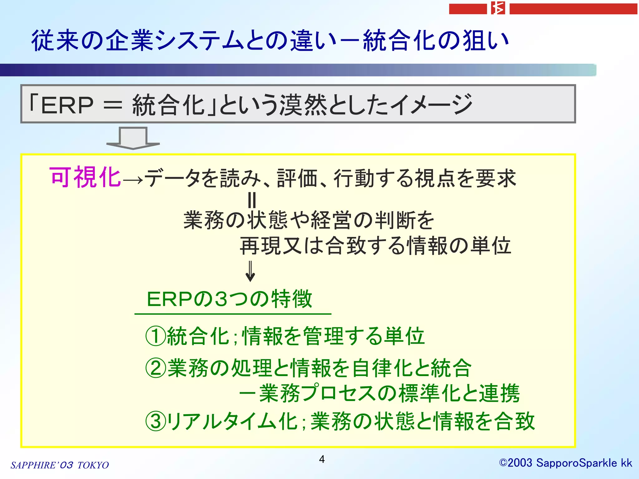 従来の企業システムとの違い－統合化の狙い

  「ＥＲＰ ＝ 統合化」という漠然としたイメージ

      可視化→データを読み、評価、行動する視点を要求
                        ＝
                     業務の状態や経営の判断を
                        再現又は合致する情報の単位

                    ＥＲＰの３つの特徴
                    ①統合化；情報を管理する単位
                    ②業務の処理と情報を自律化と統合
                         －業務プロセスの標準化と連携
                    ③リアルタイム化；業務の状態と情報を合致
                                4     ©2003 SapporoSparkle kk
SAPPHIRE’０３ TOKYO
 