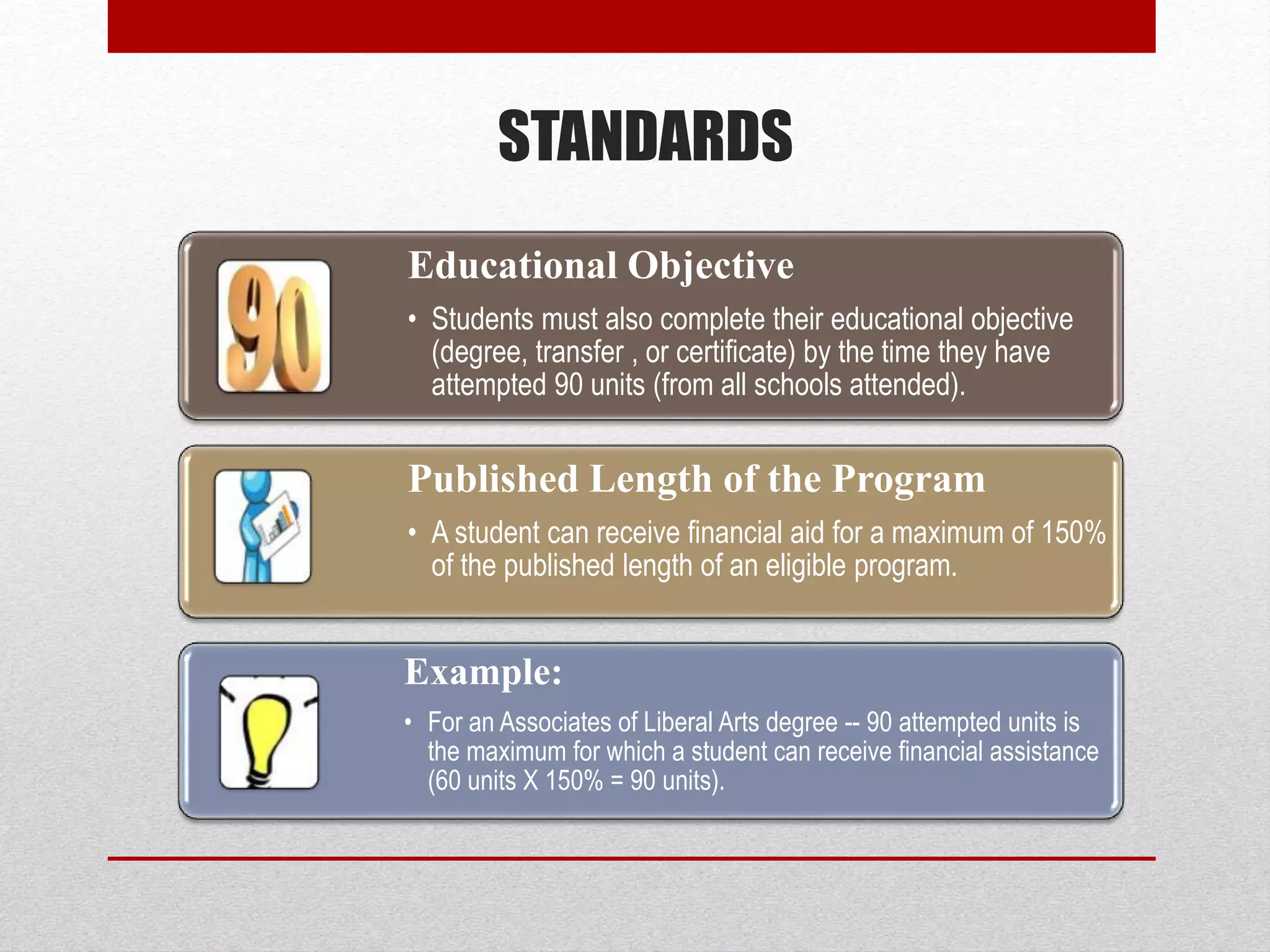 STANDARDS
Educational Objective
• Students must also complete their educational objective
(degree, transfer , or certificate) by the time they have
attempted 90 units (from all schools attended).
Published Length of the Program
• A student can receive financial aid for a maximum of 150%
of the published length of an eligible program.
Example:
• For an Associates of Liberal Arts degree -- 90 attempted units is
the maximum for which a student can receive financial assistance
(60 units X 150% = 90 units).
 