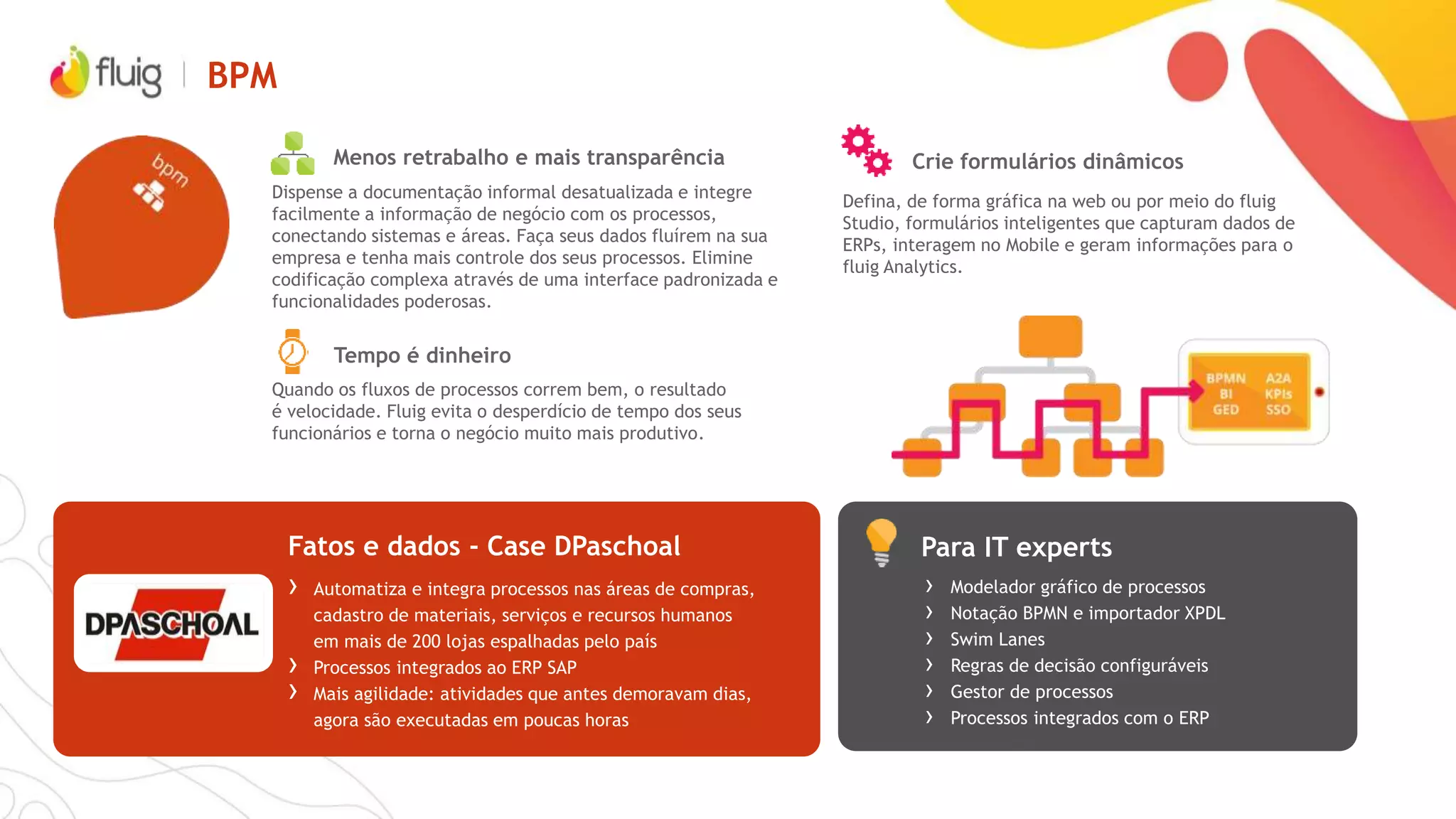IDENTITY: POSSIBILIDADES FLUIG + SAP
*Em Roadmap
Permissionamento
às rotinas do SAP*
Single Sign-On
 