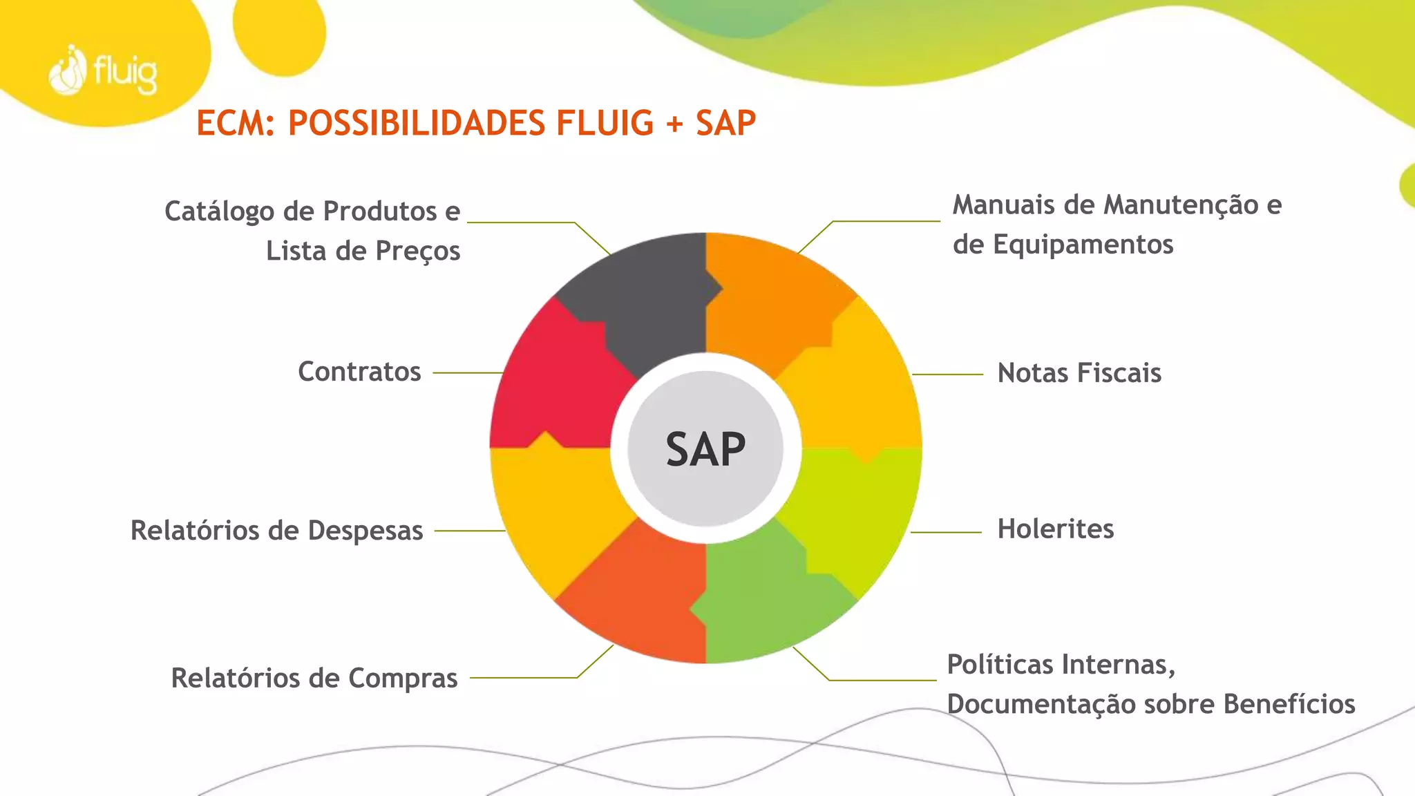 CICLO DE VIDA DO DOCUMENTO – NOVO VISUALIZADOR
Entregue
 Compartilhe
 Web
 Mobile
 Favoritos: offline
 Visualizador interno:
suporte a mais de 20
tipos de arquivo NOVO
Powered by
 
