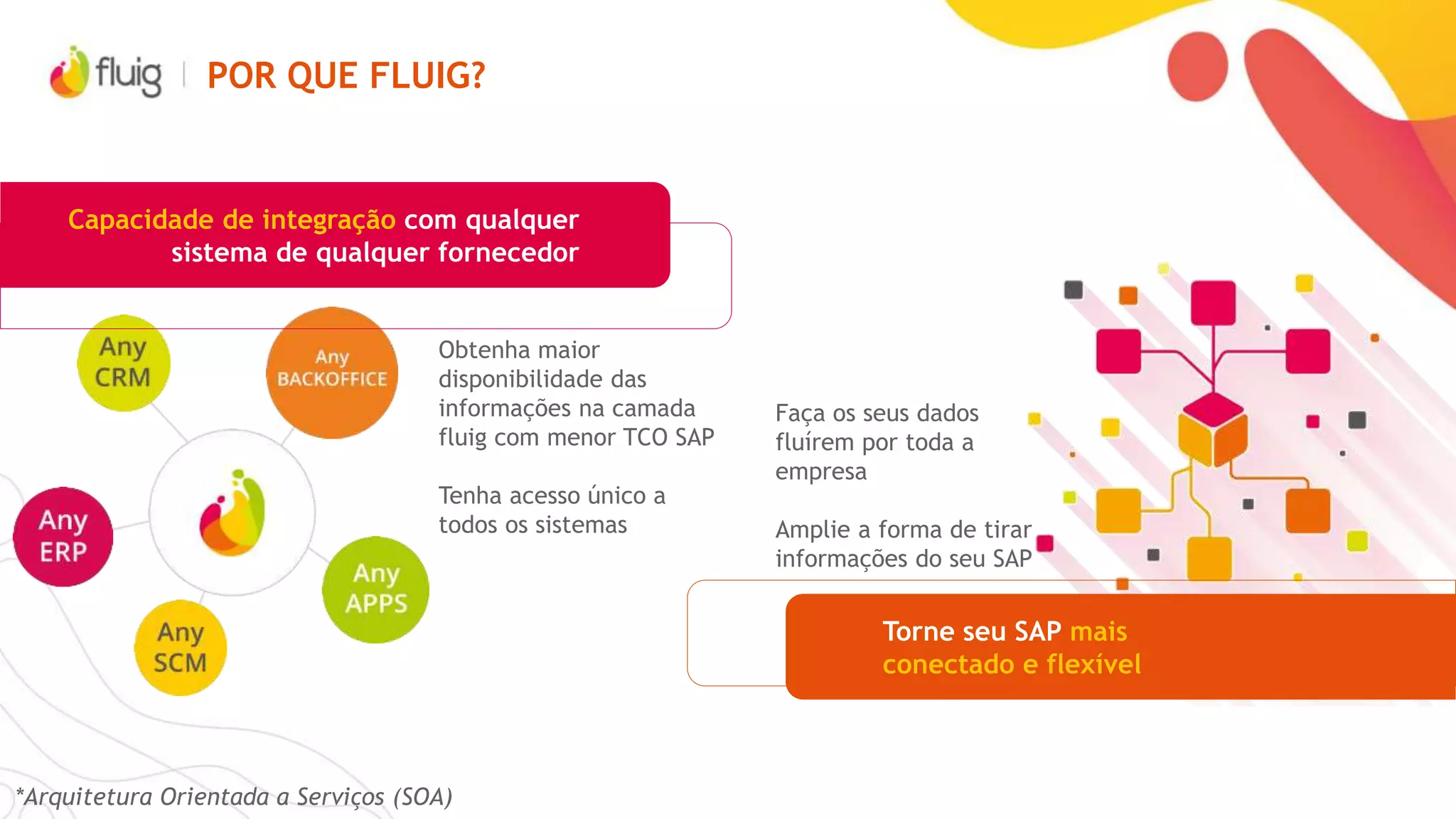 POR QUE FLUIG?
Interface padronizada e
configurações simples
Central de Tarefas única
Evite alto custo e baixa
disponibilidade de
desenvolvedores ABAP
Sem codificação
complexa Acelere seus processos
e diminua customizações
Modele processos com sua
inteligência operacional
Torne seu ERP mais fluído e
orientado a processos
Promova a melhoria
contínua de processos
Empresa nacional com
grande ecossistema
Dê mais agilidade ao desenvolvimento
com interfaces fáceis de usar
 