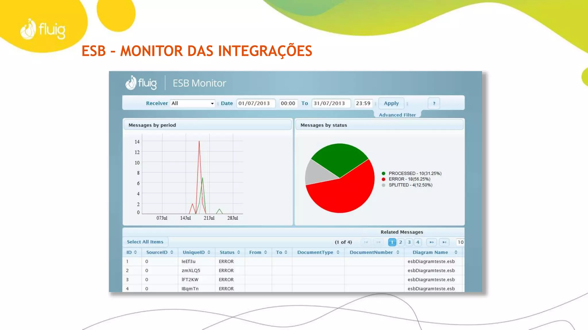 ESB
Ficou mais fácil integrar sistemas
O ESB é o intérprete que permite que sistemas e softwares
desenvolvidos em plataformas distintas possam se integrar
trazendo agilidade frente às mudanças.
Com a implantação do ESB, a integração de aplicações de
diferentes fornecedores se torna muito mais simples e ágil,
diminuindo o custo de desenvolvimento específico nos
sistemas e centralizando todas as integrações em um lugar só.
Para IT experts
Fatos e dados – Case Terex
› Multi-Protocolos
› Manipulação de mensagens
› Integrável a qualquer ERP
ou software aplicativo
› Visualizações gráficas
das integrações
› Suporte a ambientes de tecnologias
heterogêneas
› Gerenciamento das mensagens
trafegadas
› A2A
› SOA
› Integração automática de informações logísticas
no Brasil e no exterior
› 6.000 transações/mês na primeira fase
› Tecnologia de encriptação
 