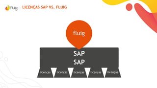 O QUE É FLUIG?
FLUIG É UMA PLATAFORMA DE PRODUTIVIDADE E COLABORAÇÃO QUE
UNIFICA A GESTÃO DE PROCESSOS, DOCUMENTOS E IDENTIDADES.
TUDO ISSO EM UMA SÓ TELA QUE TAMBÉM É MOBILE.
 