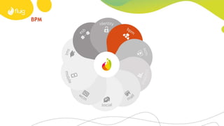 IDENTITY
Um ambiente só, muito mais fácil de gerenciar
Senha única (single sign on)
O fluig Identity dá acesso para todas as aplicações em qualquer
ERP. Tenha uma só senha para tudo: sistemas internos e externos,
na nuvem, na sua casa, na sua máquina, tablet ou celular.
Fluig Identity centraliza o acesso às aplicações, habilitando
o administrador a ter um único ponto para a gestão de
identidades.
Mais controle e proteção das informações
Mais segurança e a certeza de que apenas as informações
autorizadas cheguem a funcionários, clientes e fornecedores.
Mais agilidade para autorizar e desautorizar perfis e acessos.
Para IT experts
› Integração com AD
› Suporte a protocolo SAML e SCIM
› 350 aplicativos pré-configurados
› Relatórios de acesso a aplicativos
 