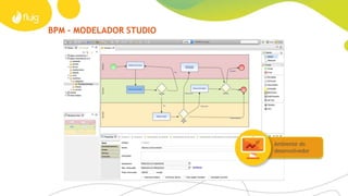 BPM
Tempo é dinheiro
Menos retrabalho e mais transparência
Dispense a documentação informal desatualizada e integre
facilmente a informação de negócio com os processos,
conectando sistemas e áreas. Faça seus dados fluírem na sua
empresa e tenha mais controle dos seus processos. Elimine
codificação complexa através de uma interface padronizada e
funcionalidades poderosas.
Quando os fluxos de processos correm bem, o resultado
é velocidade. Fluig evita o desperdício de tempo dos seus
funcionários e torna o negócio muito mais produtivo.
Crie formulários dinâmicos
Defina, de forma gráfica na web ou por meio do fluig
Studio, formulários inteligentes que capturam dados de
ERPs, interagem no Mobile e geram informações para o
fluig Analytics.
Para IT expertsFatos e dados - Case DPaschoal
› Modelador gráfico de processos
› Notação BPMN e importador XPDL
› Swim Lanes
› Regras de decisão configuráveis
› Gestor de processos
› Processos integrados com o ERP
› Automatiza e integra processos nas áreas de compras,
cadastro de materiais, serviços e recursos humanos
em mais de 200 lojas espalhadas pelo país
› Processos integrados ao ERP SAP
› Mais agilidade: atividades que antes demoravam dias,
agora são executadas em poucas horas
 