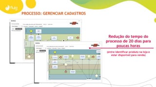 PROCESSO: COMPRA NO MERCADO
 