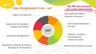 PROCESSO: NOTA FISCAL DE SERVIÇO
Redução do tempo
médio de pagamento
de 28 para 5 dias
 