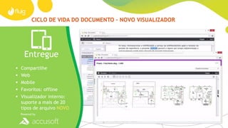 CICLO DE VIDA DO DOCUMENTO
Capture Gerencie Entregue
 Drag & Drop na Web
 Fotos como evidência no
mobile
 E-mails por meio de um
plugin exclusivo
 Papeis digitalizados com
multifuncionais
 fluig Connect: seu
agente no desktop NOVO
 
