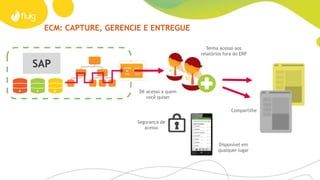 CICLO DE VIDA DO DOCUMENTO
Capture Gerencie Entregue
 Drag & Drop na Web
 Fotos como evidência no
mobile
 E-mails por meio de um
plugin exclusivo
 Papeis digitalizados com
multifuncionais
 fluig Connect: seu
agente no desktop NOVO
 Versionamento
 Segurança
 Histórico de acesso
 Aprovação
 Taxonomia
 Folksonomia: tags
 Busca
 Assinatura digital NOVO
 Compartilhe
 Web
 Mobile
 Favoritos: offline
 Visualizador interno:
suporte a mais de 20
tipos de arquivo NOVO
Powered by
 