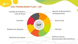 CICLO DE VIDA DO DOCUMENTO – NOVO VISUALIZADOR
Entregue
 Compartilhe
 Web
 Mobile
 Favoritos: offline
 Visualizador interno:
suporte a mais de 20
tipos de arquivo NOVO
Powered by
 