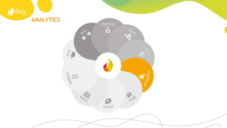 ECM: POSSIBILIDADES FLUIG + SAP
Políticas Internas,
Documentação sobre Benefícios
Contratos
Manuais de Manutenção e
de Equipamentos
Catálogo de Produtos e
Lista de Preços
Relatórios de Compras
Notas Fiscais
Relatórios de Despesas Holerites
SAP
 