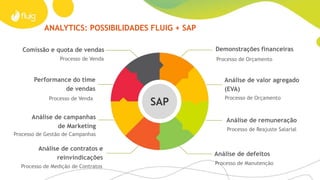 ANALYTICS – PROCESSOS - DASHBOARD
 