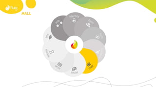 ANALYTICS: POSSIBILIDADES FLUIG + SAP
Todas as identidades
do fluig tem acesso aos
gráficos e dashboards
sem custo adicional
SAP
SAP
B.I.
NOVA
ABORDAGEM
Fluig Analytics
 