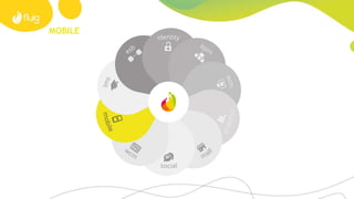 WCM – EDIÇÃO DE PÁGINAS
 
