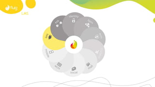 APP FLUIG
Disponível
 