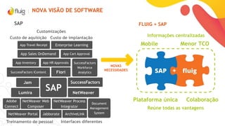 ESB – MONITOR DAS INTEGRAÇÕES
 