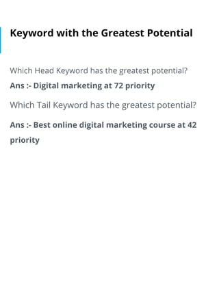 Keyword with the Greatest Potential
Which Head Keyword has the greatest potential?
Ans :- Digital marketing at 72 priority
Which Tail Keyword has the greatest potential?
Ans :- Best online digital marketing course at 42
priority
 