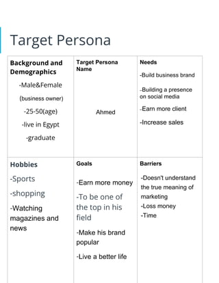 Target Persona
Background and
Demographics
-Male&Female
(business owner)
-25-50(age)
-live in Egypt
-graduate
Target Persona
Name
Ahmed
Needs
-Build business brand
–Building a presence
on social media
–Earn more client
-Increase sales
Hobbies
-Sports
-shopping
-Watching
magazines and
news
Goals
-Earn more money
-To be one of
the top in his
field
-Make his brand
popular
-Live a better life
Barriers
-Doesn't understand
the true meaning of
marketing
-Loss money
-Time
 