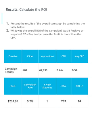 How would you optimize this
campaign?
Provide at least three suggestions to improve this
campaign. (Answers might include ...