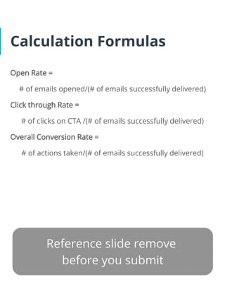 Calculation Formulas
Open Rate =
# of emails opened/(# of emails successfully delivered)
Click through Rate =
# of clicks on CTA /(# of emails successfully delivered)
Overall Conversion Rate =
# of actions taken/(# of emails successfully delivered)
 