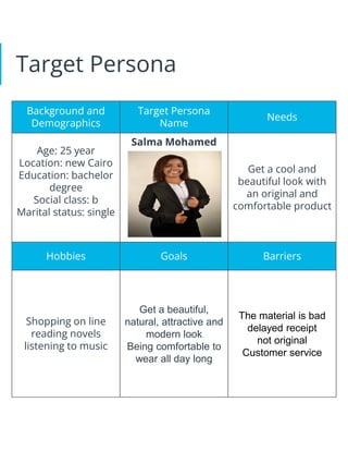 Target Persona
Background and
Demographics
Target Persona
Name
Needs
Age: 25 year
Location: new Cairo
Education: bachelor
degree
Social class: b
Marital status: single
Salma Mohamed
Get a cool and
beautiful look with
an original and
comfortable product
Hobbies Goals Barriers
Shopping on line
reading novels
listening to music
Get a beautiful,
natural, attractive and
modern look
Being comfortable to
wear all day long
The material is bad
delayed receipt
not original
Customer service
 
