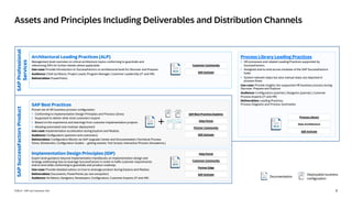 SAP731706_ALP - SAP SuccessFactors Deployment & Roll Out Strategy ...