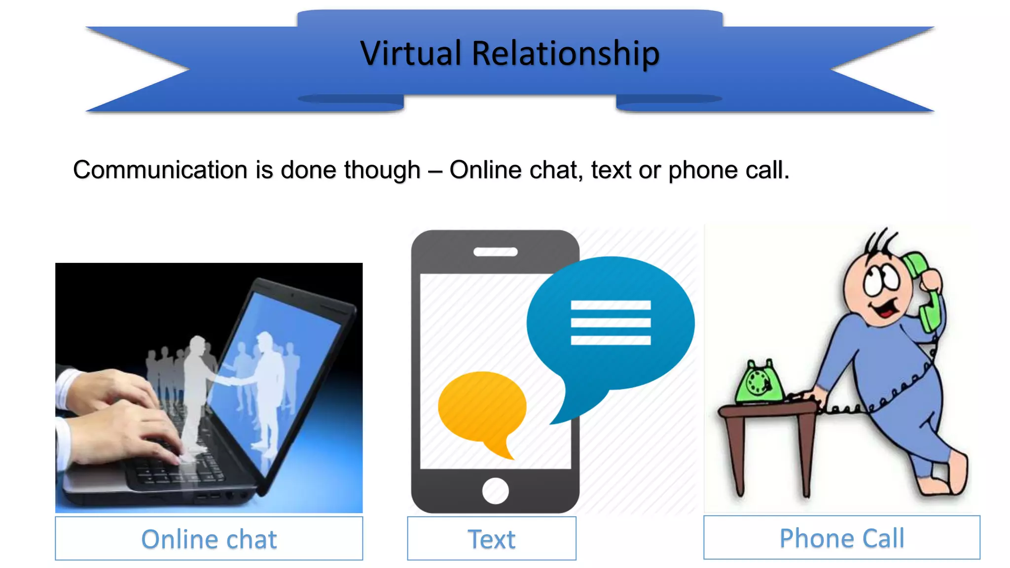 Virtual Relationship
Communication is done though – Online chat, text or phone call.
Online chat Text Phone Call
 