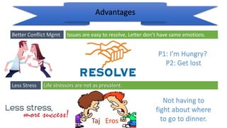 Better Conflict Mgmt
Advantages
Less Stress
Not having to
fight about where
to go to dinner.
Issues are easy to resolve, Letter don’t have same emotions.
Life stressors are not as prevalent .
P1: I’m Hungry?
P2: Get lost
Taj Eros
 