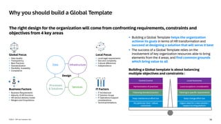 SAP855240_ALP - Defining the Global Template PUBLIC.pdf