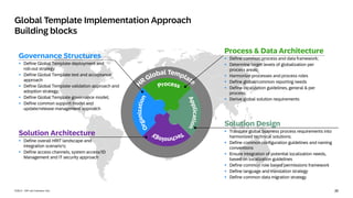 SAP855240_ALP - Defining the Global Template PUBLIC.pdf