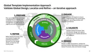 SAP855240_ALP - Defining the Global Template PUBLIC.pdf