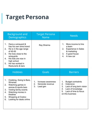 Campaign Approach
● The goal of this campaign is to generate more email ids of
potential clients interested in taking Digital marketing services
from my Digital Marketing services company. Target audience
between the age of 30-45 looking to grow their business or
start-ups to help enter the market or for business that have
stagnated and unable to grow with the recent changes in sales
& marketing.
● Our small business start up kit is offering end to end services
from positioning, website designing, SEO to Social Media
marketing, branding & sales that are revenue driven. Our offer
comes with 10 years of experience working with Engineering &
Retail companies, providing IT services, which has helped us
understand the customers & the market better.
● An interesting adv creating awareness about the importance of
social media. A campaign budget with A/B testing on video &
image. A call to action to download the guide How to Grow your
business in 10 days? Drive them to the landing page which gives
info about the services & other client testimonials.
Target Persona
Background and
Demographics
Target Persona
Name
Needs
Hobbies Goals Barriers
1. Owns a wineyard &
has his own wine brand
2. He is in the age range
of 45-50
3. He lives close to the
wineyards
4. His kids are now in
high school
5. He has worked in
Resturants & bars
Ray Sharma 1. More income to hire
a team
2. Experience in Sales
& marketing
3. A good house
4. A new car
1. Clubbing, Going to Bars,
Wineries
2. Watching games in
arenas & sports bars
3. Visiting family events
4. Watching movies in
theatres
5. Shopping at Costco
6. Looking for deals online
1. Increase awareness
2. Generate revenue
3. Lead gen
1. Budget contratints
2. Indecisive
3. Lack of long term vision
4. Lack of knowledge
5. Lack of time to focus
on this business
 