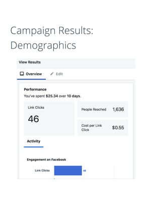 Campaign Results:
Demographics
 