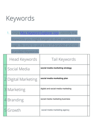 Keywords
1. Using Moz Keyword Explorer tool, identify the
Keywords you might target to drive users to this
page. Be sure to use a mix of branded and non-
branded Keywords.
Head Keywords Tail Keywords
1 Social Media social media marketing strategy
2 Digital Marketing social media marketing plan
3 Marketing digital and social media marketing
4 Branding social media marketing business
5 Growth social media marketing agency
 