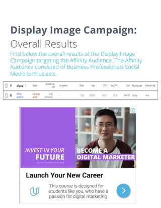 Display Image Campaign:
Overall Results
Find below the overall results of the Display Image
Campaign targeting the Affinity Audience. The Affinity
Audience consisted of Business Professionals Social
Media Enthusiasts.
 