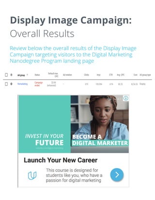 Display Image Campaign:
Overall Results
Review below the overall results of the Display Image
Campaign targeting visitors to the Digital Marketing
Nanodegree Program landing page
 