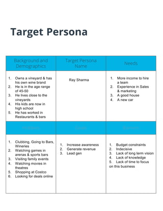 Target Persona
Background and
Demographics
Target Persona
Name
Needs
Hobbies Goals Barriers
1. Owns a vineyard & has
his own wine brand
2. He is in the age range
of 45-50
3. He lives close to the
vineyards
4. His kids are now in
high school
5. He has worked in
Restaurants & bars
Ray Sharma 1. More income to hire
a team
2. Experience in Sales
& marketing
3. A good house
4. A new car
1. Clubbing, Going to Bars,
Wineries
2. Watching games in
arenas & sports bars
3. Visiting family events
4. Watching movies in
theatres
5. Shopping at Costco
6. Looking for deals online
1. Increase awareness
2. Generate revenue
3. Lead gen
1. Budget constraints
2. Indecisive
3. Lack of long term vision
4. Lack of knowledge
5. Lack of time to focus
on this business
 