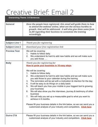 Creative Brief: Email 2
Overarching Theme: 3-5 Sentences
General Once the people have registered, this email will guide them to how
to attend the webinar online, what are the various hurdles to
growth, that will be addressed . It will also give them some form
to fill regarding their business to customize the training
accordingly.
Subject Line 1 Thank you for registering
Subject Line 2 Download your free registration link
Preview Text We will be covering:
1. Habits to follow daily.
2. We understand its hard to add new habits and we will make sure
you add those ….
Body Thank you for registering for
How to grow your business in 10 easy steps.
We will be covering:
1. Habits to follow daily.
2. We understand its hard to add new habits and we will make sure
you add those to your calendar during the training.
3. The reminders will be set with a motivation & intention for the day
4. It will be easy to do things on a daily basis
5. We will teach you how your mobile is your biggest tool to growing
your business
6. We will also show you the interviews, journey & testimony of other
business
7. We will help you set up a measurable goal to what you want to
achieve in 6 months.
Please fill your business details in the link below, so we can send you a
customized analysis of your industry and competitors. Click here
Outro CTA Please fill your business details in the link below, so we can send you a
customized analysis of your industry and competitors. Click here
 