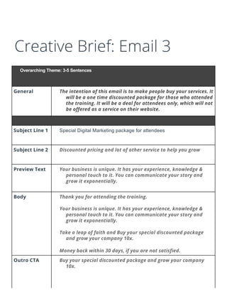 Creative Brief: Email 3
Overarching Theme: 3-5 Sentences
General The intention of this email is to make people buy your services. It
will be a one time discounted package for those who attended
the training. It will be a deal for attendees only, which will not
be offered as a service on their website.
Subject Line 1 Special Digital Marketing package for attendees
Subject Line 2 Discounted pricing and lot of other service to help you grow
Preview Text Your business is unique. It has your experience, knowledge &
personal touch to it. You can communicate your story and
grow it exponentially.
Body Thank you for attending the training.
Your business is unique. It has your experience, knowledge &
personal touch to it. You can communicate your story and
grow it exponentially.
Take a leap of faith and Buy your special discounted package
and grow your company 10x.
Money back within 30 days, if you are not satisfied.
Outro CTA Buy your special discounted package and grow your company
10x.
 