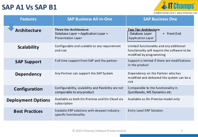 transtype in sap b1 transtype in sap b1