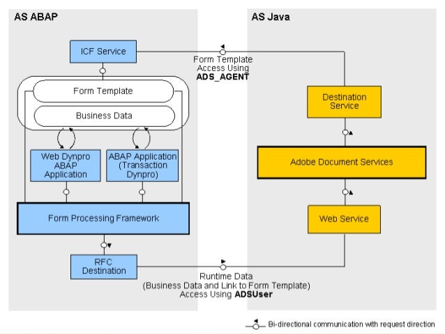 Best sapABAP online training | sapABAP training Tutorial
