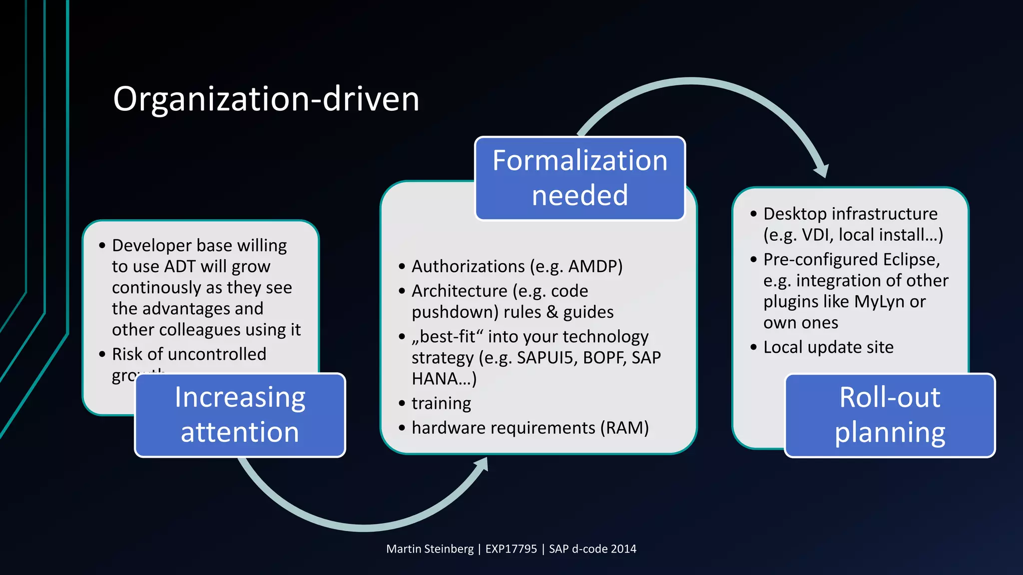 Martin Steinberg | EXP17795 | SAP d-code 2014
Organization-driven
• Developer base willing
to use ADT will grow
continously as they see
the advantages and
other colleagues using it
• Risk of uncontrolled
growth
Increasing
attention
• Authorizations (e.g. AMDP)
• Architecture (e.g. code
pushdown) rules & guides
• „best-fit“ into your technology
strategy (e.g. SAPUI5, BOPF, SAP
HANA…)
• training
• hardware requirements (RAM)
Formalization
needed • Desktop infrastructure
(e.g. VDI, local install…)
• Pre-configured Eclipse,
e.g. integration of other
plugins like MyLyn or
own ones
• Local update site
Roll-out
planning
 