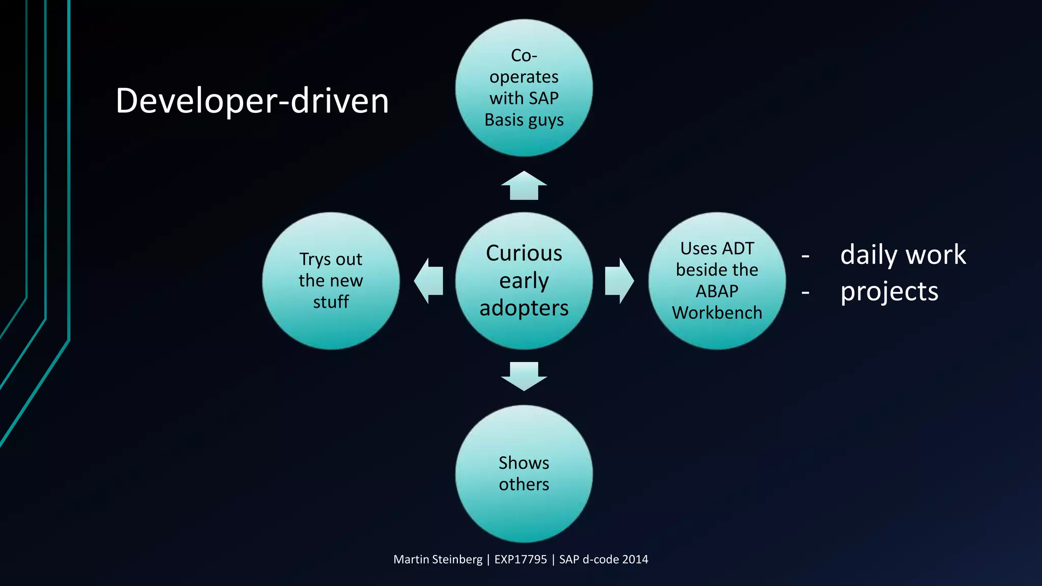 Martin Steinberg | EXP17795 | SAP d-code 2014
Developer-driven
Curious
early
adopters
Co-
operates
with SAP
Basis guys
Uses ADT
beside the
ABAP
Workbench
Shows
others
Trys out
the new
stuff
- daily work
- projects
 