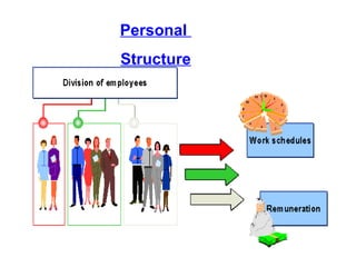 Personal
Structure

 