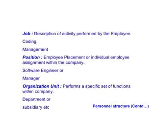 Job : Description of activity performed by the Employee.
Coding,
Management
Position : Employee Placement or individual employee
assignment within the company.
Software Engineer or
Manager
Organization Unit : Performs a specific set of functions
within company.
Department or
subsidiary etc

Personnel structure (Contd…)

 