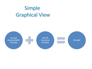 Simple
Graphical View

 